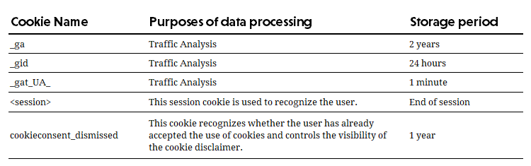 Cookies