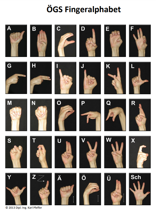 By Karl Pfeffer - https://www.pfefferconsulting.at/app/download/11668415960/%C3%96GS+Fingeralphabet.pdf.pdf?t=1518689832, CC BY-SA 4.0, https://commons.wikimedia.org/w/index.php?curid=86666723